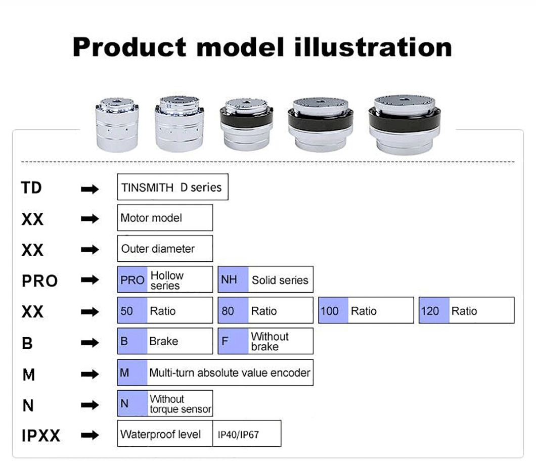 Servo Motor Frameless Motor in Robot Arm Joints